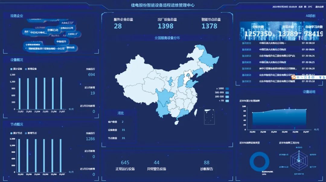 首页- 尊龙集团中国官网入口